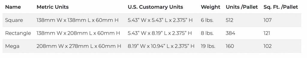 country-cobble-pavers-sizes