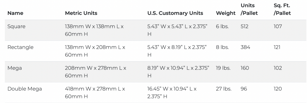 san-francisco-cobblestone-pavers-sizes